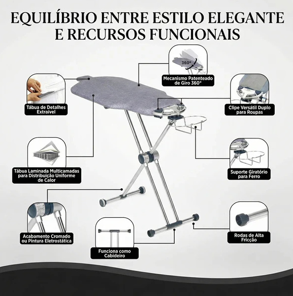 Tábua de Passar Roupas 360° – Giratória, Face Dupla e 8 Níveis de Altura